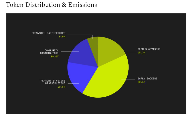 Giza(GIZA)代币经济学以及未来价格预测